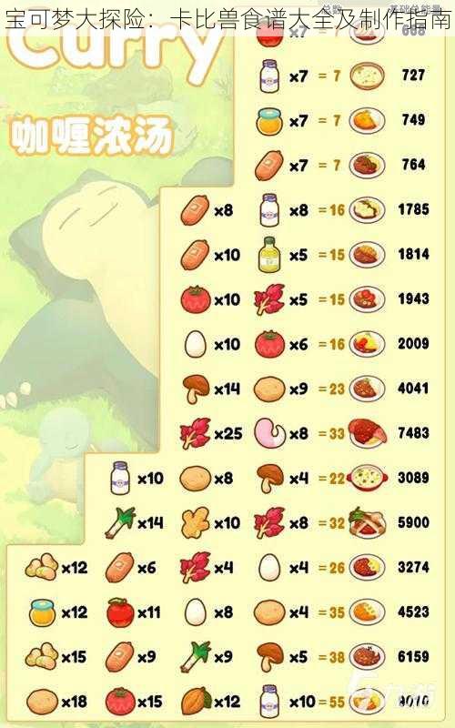 宝可梦大探险:卡比兽食谱大全及制作指南
