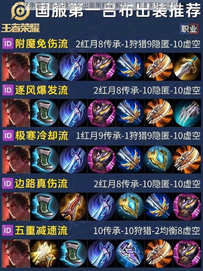 无尽争霸手游战神吕布出装策略全解析:打造无敌战力攻略