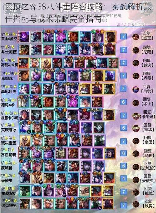 云顶之弈S8八斗士阵容攻略:实战解析最佳搭配与战术策略完全指南