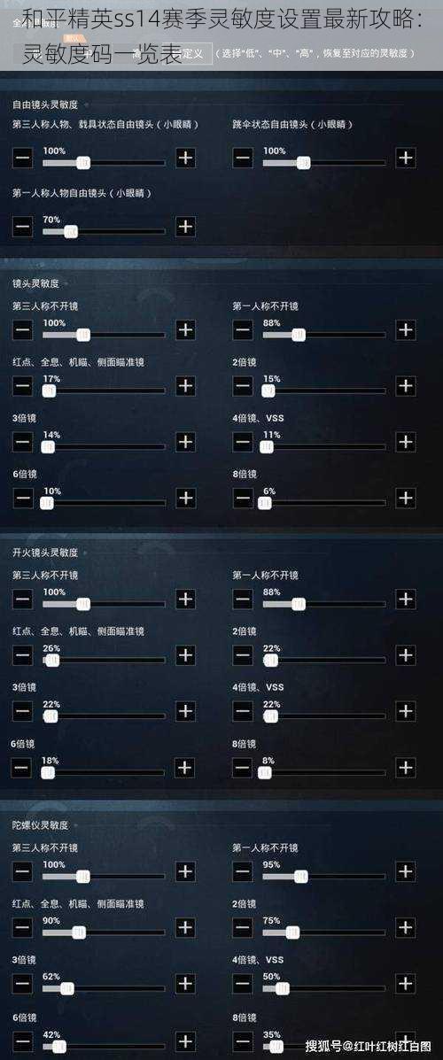 和平精英ss14赛季灵敏度设置最新攻略:灵敏度码一览表