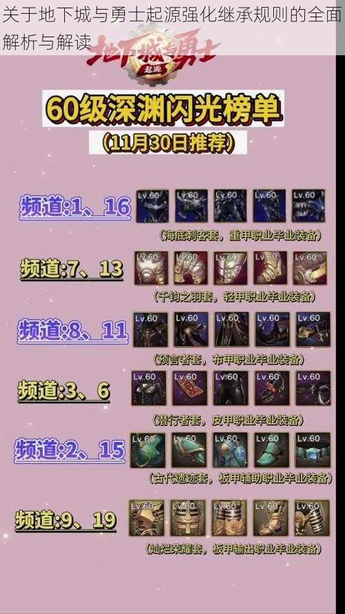 关于地下城与勇士起源强化继承规则的全面解析与解读