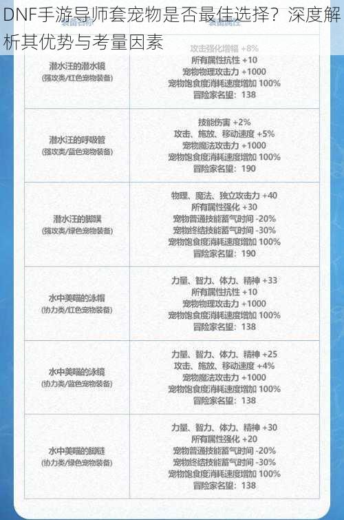 DNF手游导师套宠物是否最佳选择?深度解析其优势与考量因素
