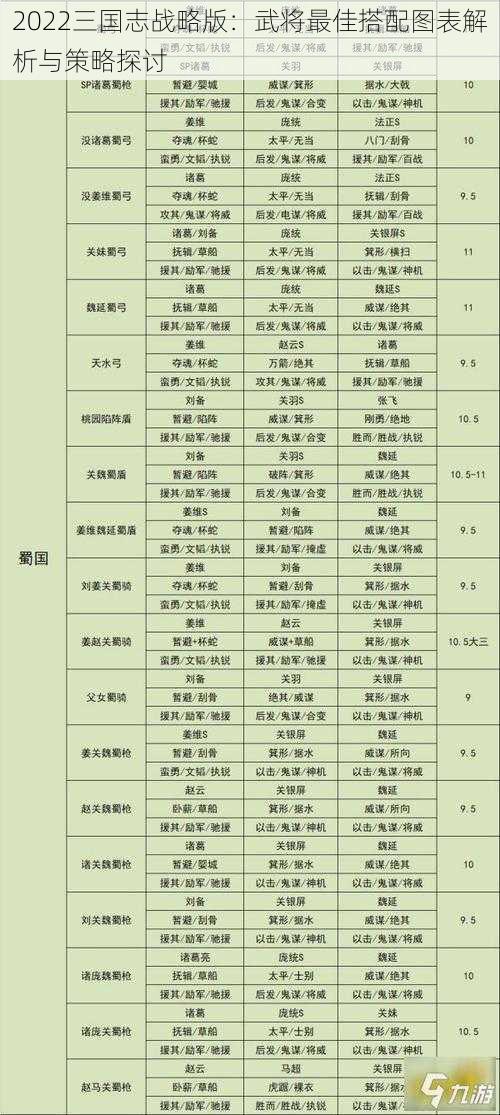 2022三国志战略版:武将最佳搭配图表解析与策略探讨