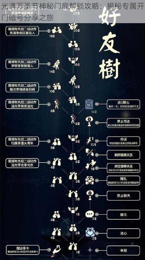 光遇万圣节神秘门扉解锁攻略:揭秘专属开门暗号分享之旅