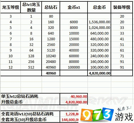 龙之谷手游:全面解析龙玉获取途径及全套满级龙玉花费策略