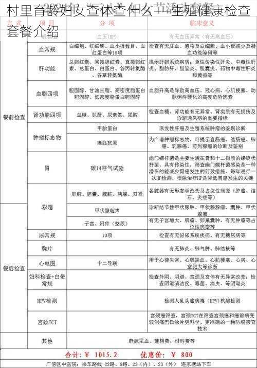 村里育龄妇女查体查什么——生殖健康检查套餐介绍