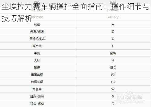 尘埃拉力赛车辆操控全面指南:操作细节与技巧解析