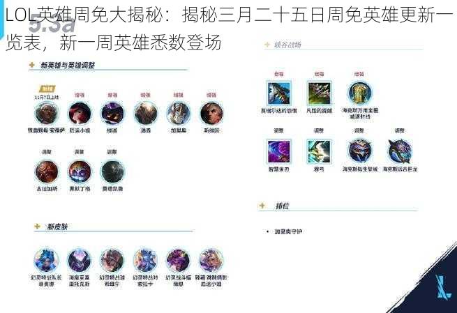 LOL英雄周免大揭秘:揭秘三月二十五日周免英雄更新一览表,新一周英雄悉数登场