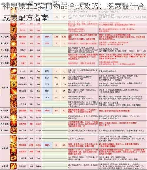 神界原罪2实用物品合成攻略:探索最佳合成表配方指南
