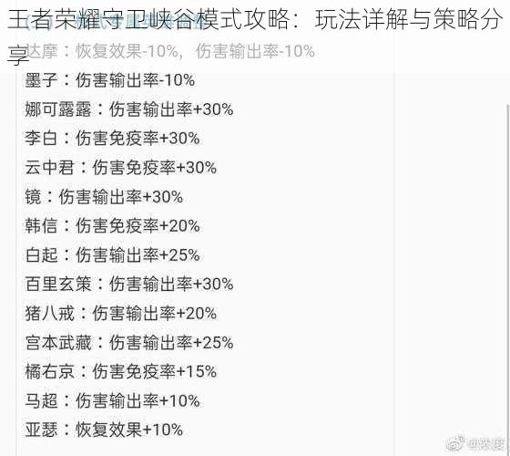 王者荣耀守卫峡谷模式攻略:玩法详解与策略分享