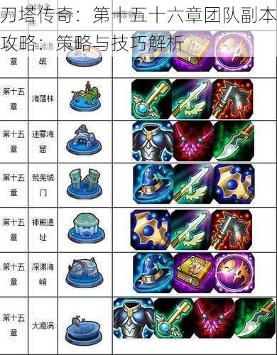 刀塔传奇:第十五十六章团队副本攻略:策略与技巧解析