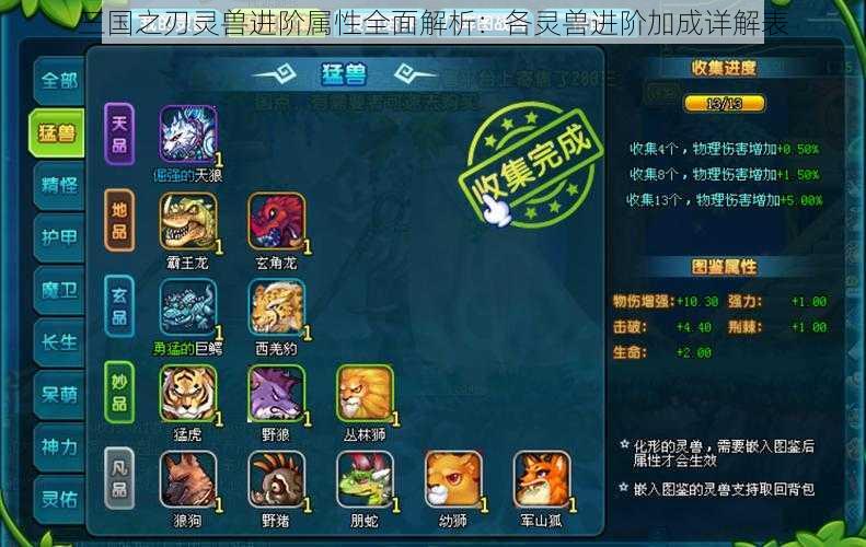 三国之刃灵兽进阶属性全面解析:各灵兽进阶加成详解表
