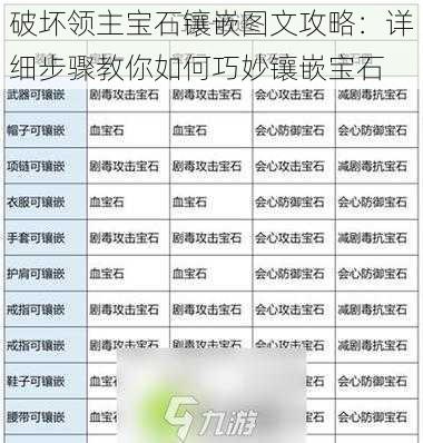破坏领主宝石镶嵌图文攻略:详细步骤教你如何巧妙镶嵌宝石