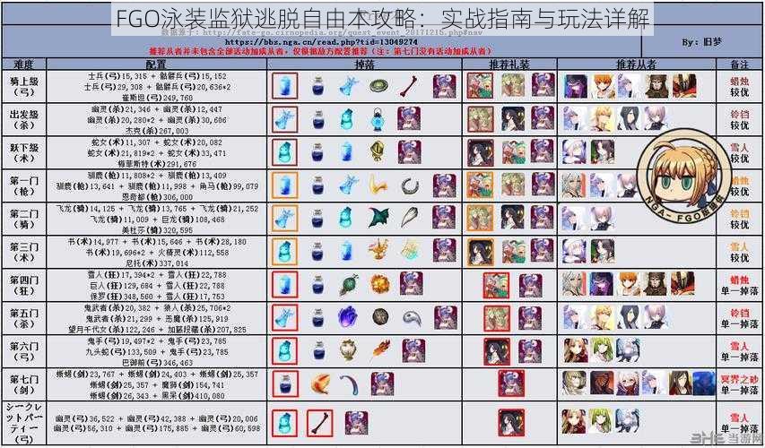 FGO泳装监狱逃脱自由本攻略:实战指南与玩法详解