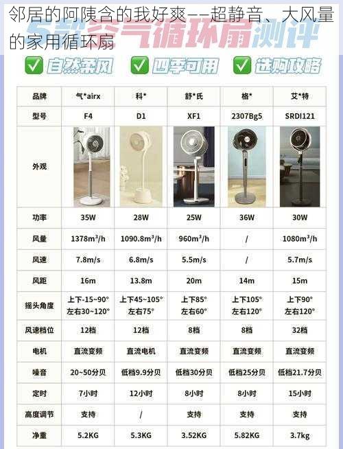 邻居的阿䧅含的我好爽——超静音、大风量的家用循环扇