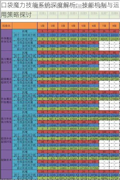 口袋魔力技能系统深度解析:技能机制与运用策略探讨
