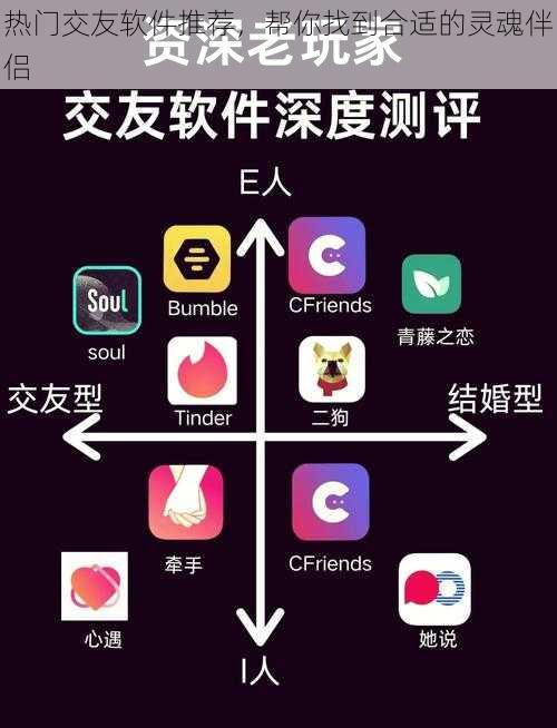 热门交友软件推荐,帮你找到合适的灵魂伴侣