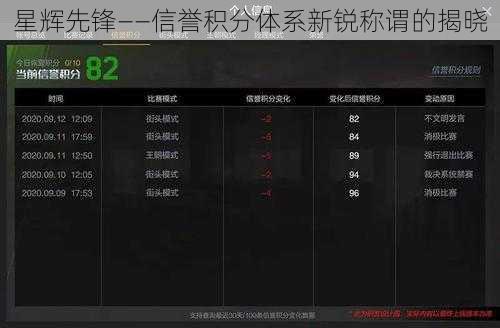 星辉先锋——信誉积分体系新锐称谓的揭晓
