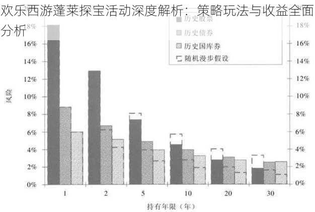 欢乐西游蓬莱探宝活动深度解析:策略玩法与收益全面分析