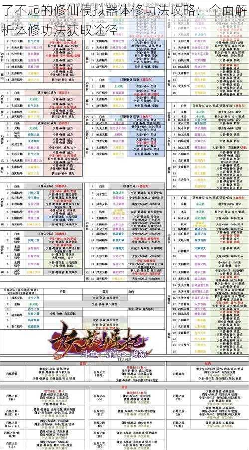 了不起的修仙模拟器体修功法攻略:全面解析体修功法获取途径