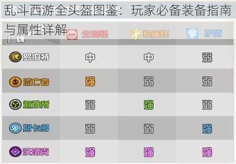 乱斗西游全头盔图鉴:玩家必备装备指南与属性详解