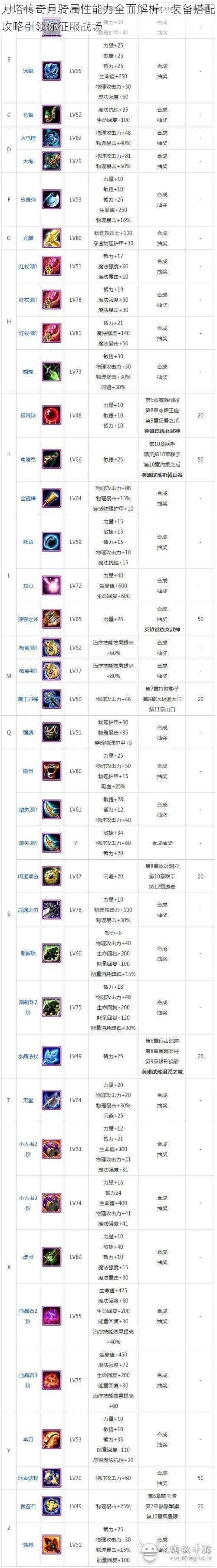 刀塔传奇月骑属性能力全面解析:装备搭配攻略引领你征服战场
