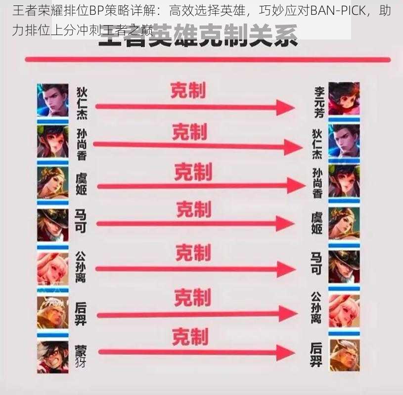 王者荣耀排位BP策略详解:高效选择英雄,巧妙应对BAN-PICK,助力排位上分冲刺王者之巅