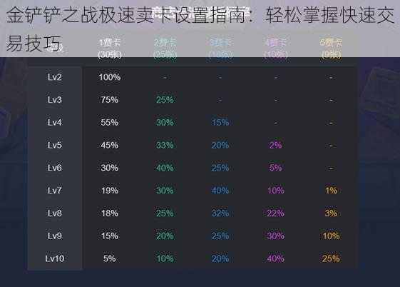 金铲铲之战极速卖卡设置指南:轻松掌握快速交易技巧