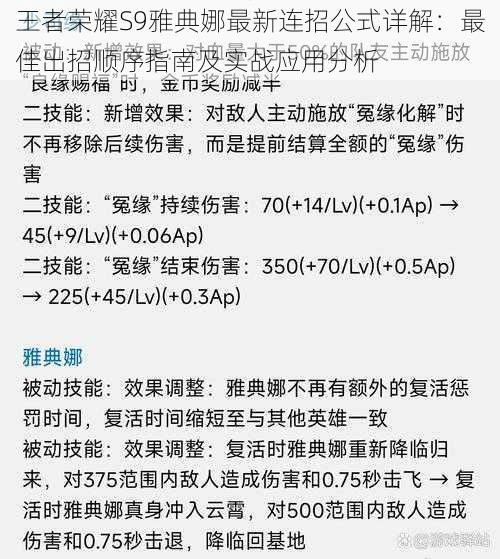 王者荣耀S9雅典娜最新连招公式详解:最佳出招顺序指南及实战应用分析