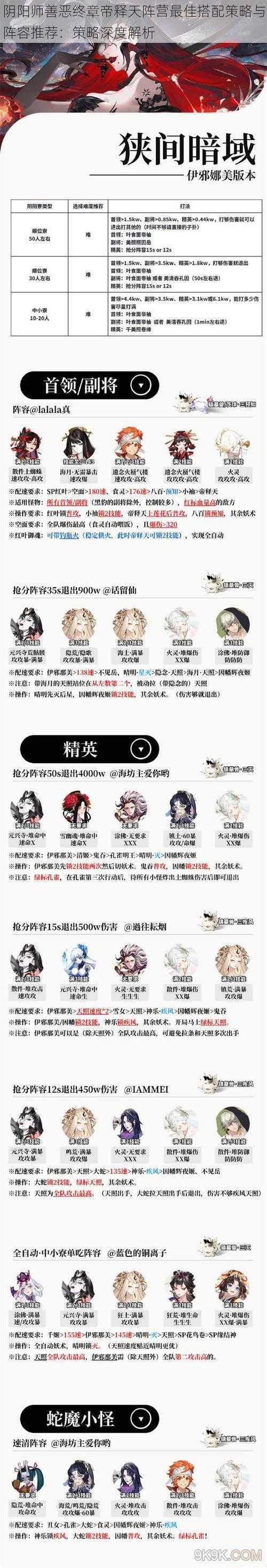 阴阳师善恶终章帝释天阵营最佳搭配策略与阵容推荐:策略深度解析
