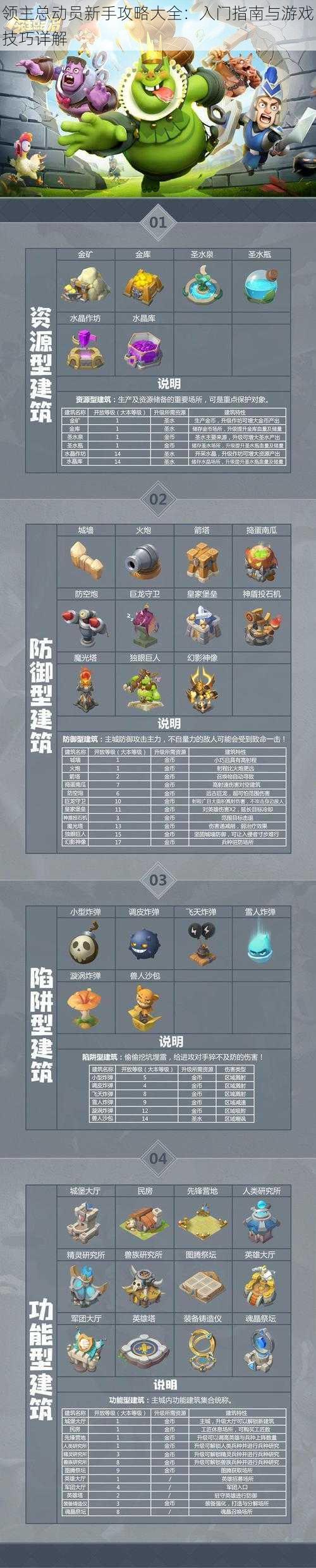 领主总动员新手攻略大全:入门指南与游戏技巧详解