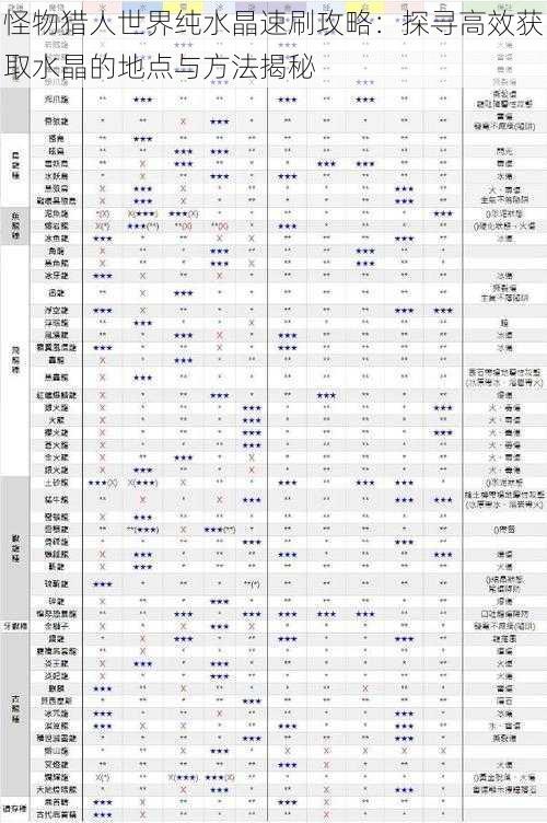 怪物猎人世界纯水晶速刷攻略:探寻高效获取水晶的地点与方法揭秘