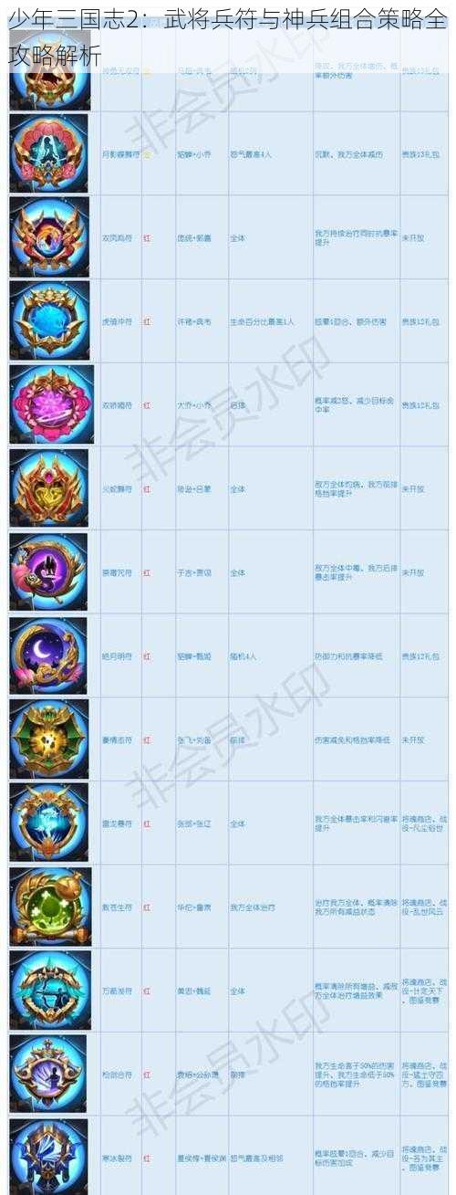 少年三国志2:武将兵符与神兵组合策略全攻略解析