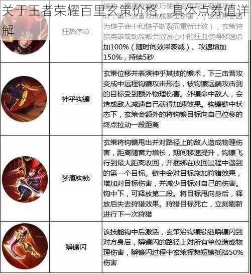 关于王者荣耀百里玄策价格,具体点券值详解