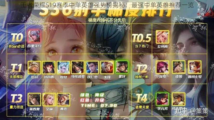 王者荣耀S19赛季中单英雄强势榜揭秘:最强中单英雄推荐一览