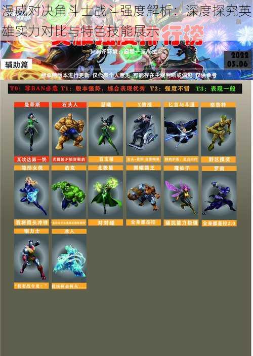 漫威对决角斗士战斗强度解析:深度探究英雄实力对比与特色技能展示