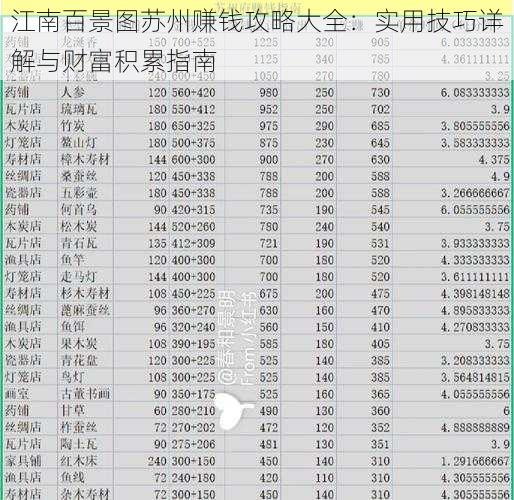 江南百景图苏州赚钱攻略大全:实用技巧详解与财富积累指南