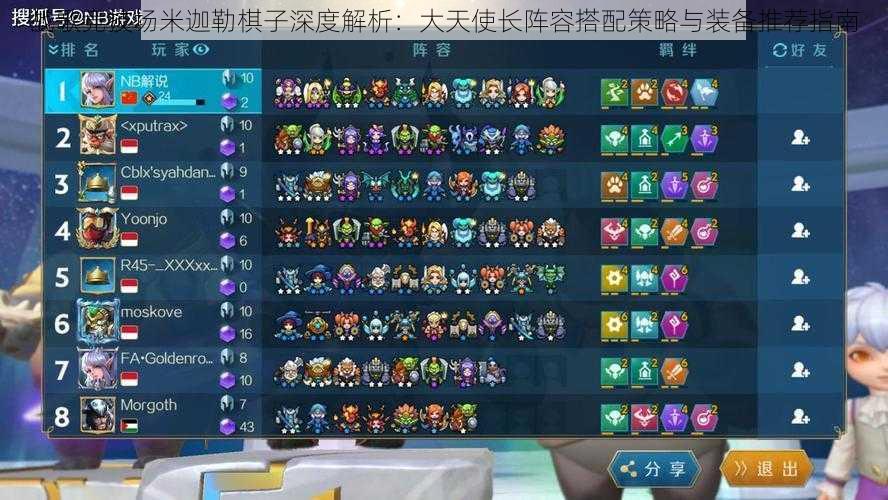 战歌竞技场米迦勒棋子深度解析:大天使长阵容搭配策略与装备推荐指南