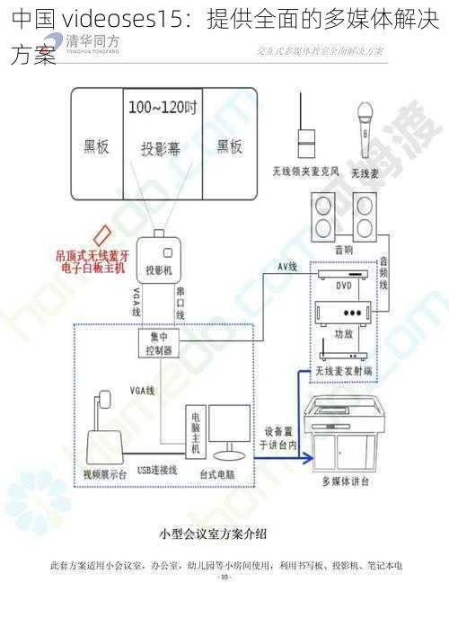 中国 videoses15:提供全面的多媒体解决方案