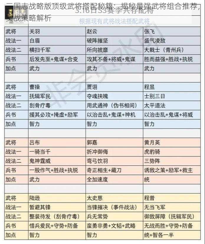 三国志战略版顶级武将搭配秘籍:揭秘最强武将组合推荐,实战策略解析