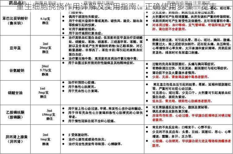 重生细胞挠挠作用详解及实用指南：正确使用步骤一览表