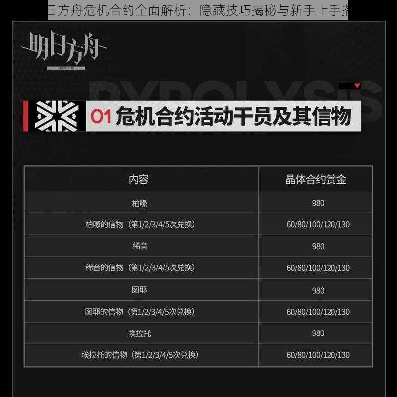 明日方舟危机合约全面解析:隐藏技巧揭秘与新手上手指南