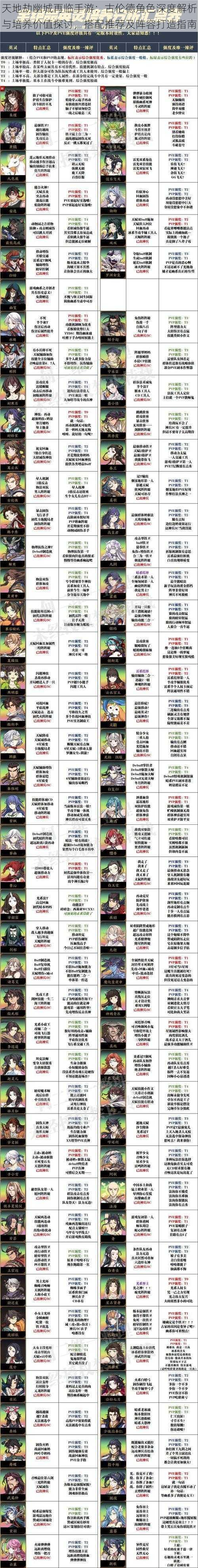 天地劫幽城再临手游:古伦德角色深度解析与培养价值探讨,搭配推荐及阵容打造指南