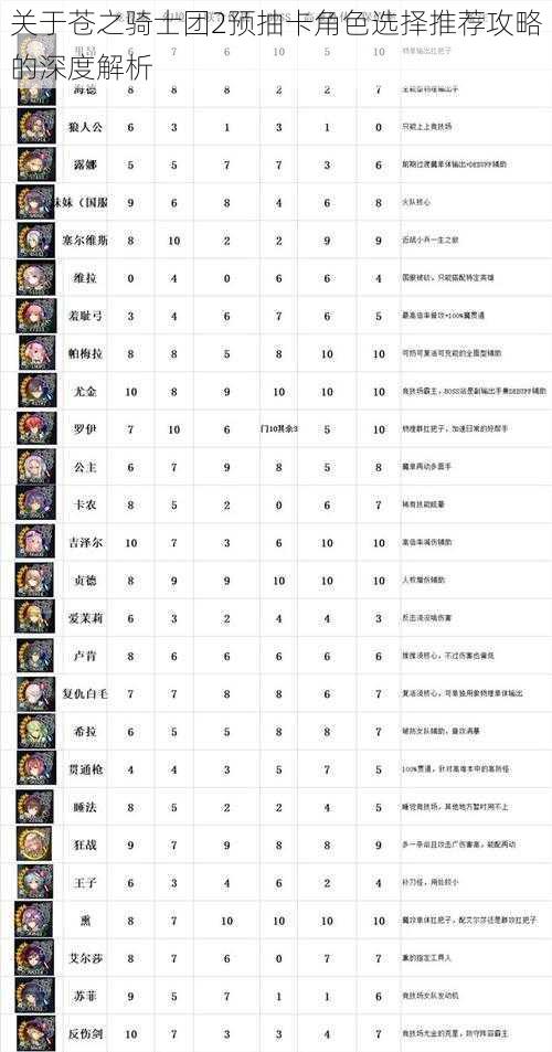 关于苍之骑士团2预抽卡角色选择推荐攻略的深度解析