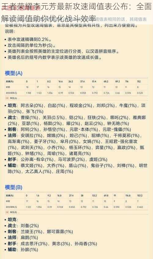 王者荣耀李元芳最新攻速阈值表公布:全面解读阈值助你优化战斗效率