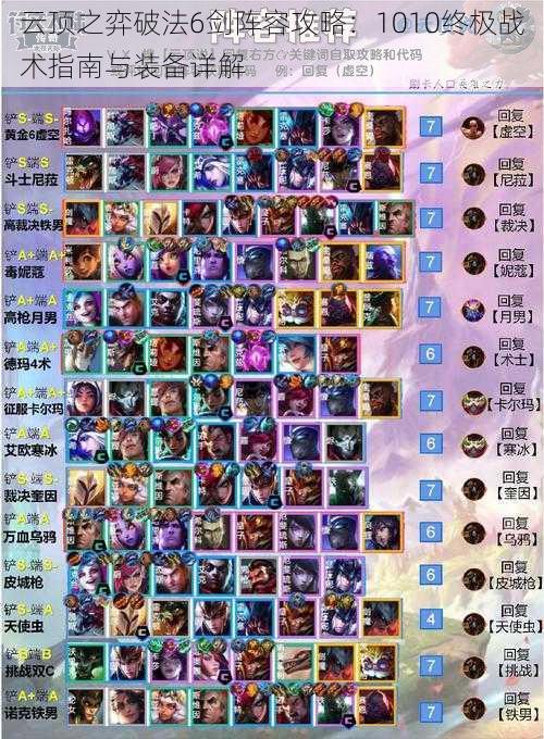 云顶之弈破法6剑阵容攻略:1010终极战术指南与装备详解