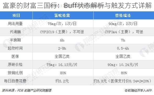 富豪的财富三国行:Buff状态解析与触发方式详解