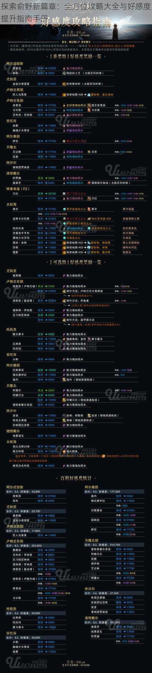 探索俞野新篇章:全方位攻略大全与好感度提升指南手册