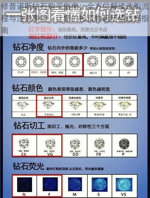 修普诺斯钻石购买指南:全方位解读选购流程与注意事项,让您的投资物超所值选择指南