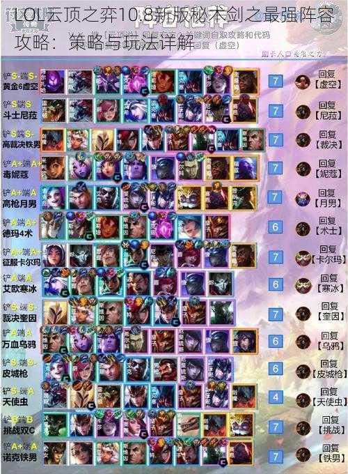 LOL云顶之弈10.8新版秘术剑之最强阵容攻略:策略与玩法详解